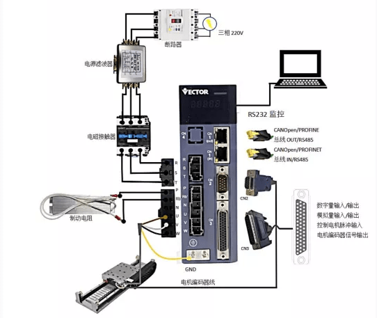 威科達先進伺服驅(qū)動賦能行業(yè)，國產(chǎn)智能精密直線電機專用驅(qū)動器來了！ 