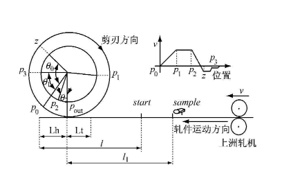 實(shí)現(xiàn)電子凸輪不再難，威科達(dá)運(yùn)動(dòng)控制器解決凸輪運(yùn)動(dòng)控制難點(diǎn)！