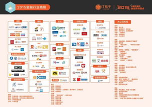 it桔子互聯網金融數據盤點 數據屬性強的創業公司更受資本歡迎