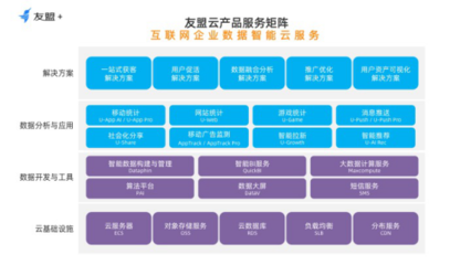 友盟+重磅發布友盟云，為互聯網企業打造數據智能云服務新引擎