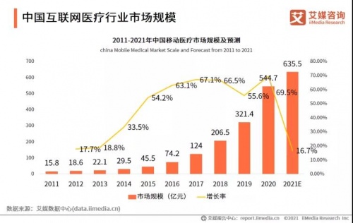 智慧醫療方興未艾，圓心科技互聯網+醫療解決方案獲贊譽